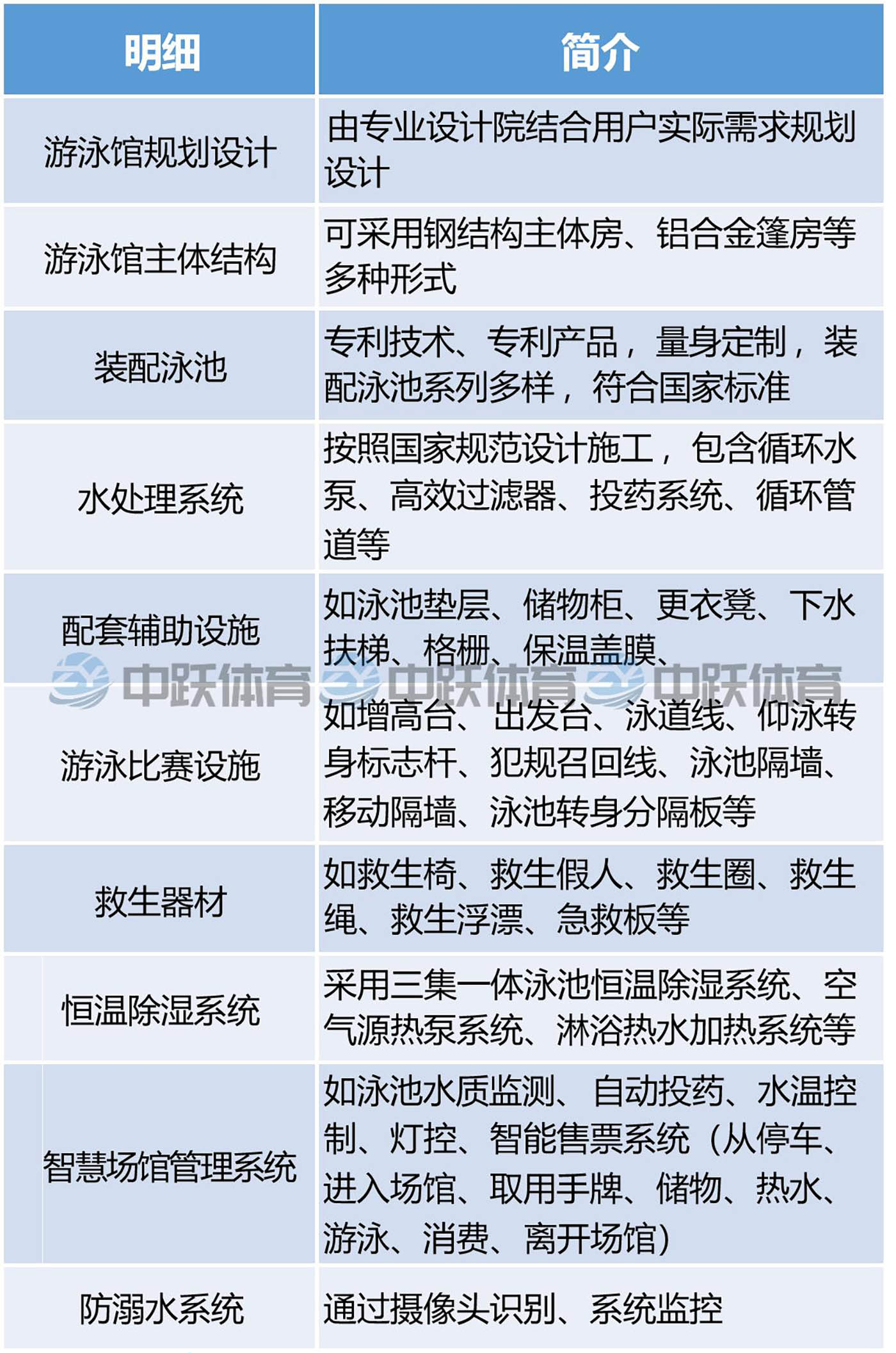 1.智慧游泳馆整体方案02.jpg
